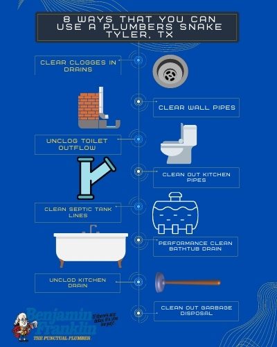 How to Properly Use a Plumbing Snake to Clear Drains