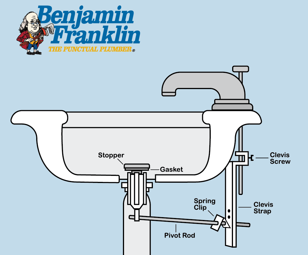 how to remove a sink stopper diagram