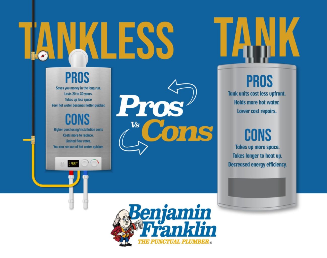 Tankless Water Heater vs Tank hot water heater. tankless water heater pros and cons, tank water heater pros and cons.