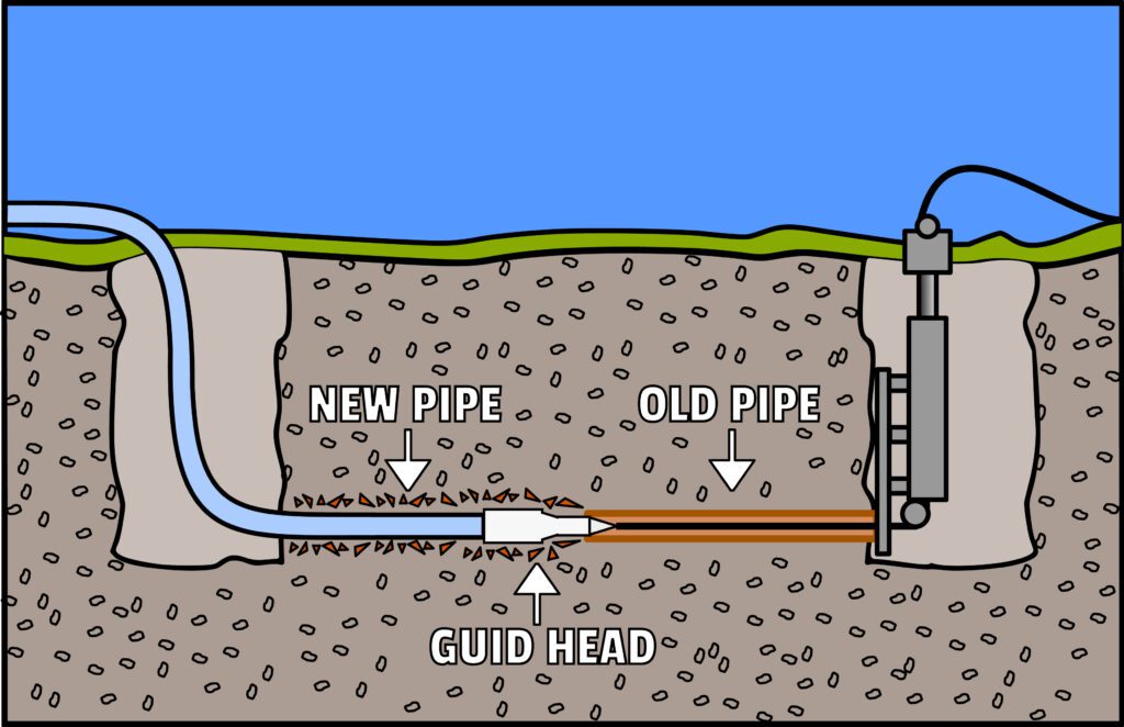 Trenchless Sewer Repair Tyler TX Benjamin Franklin Plumbing