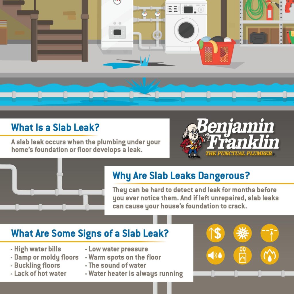 Slab Leak Detection What is a Slab Leak Benjamin Franklin Tyler Plumbing